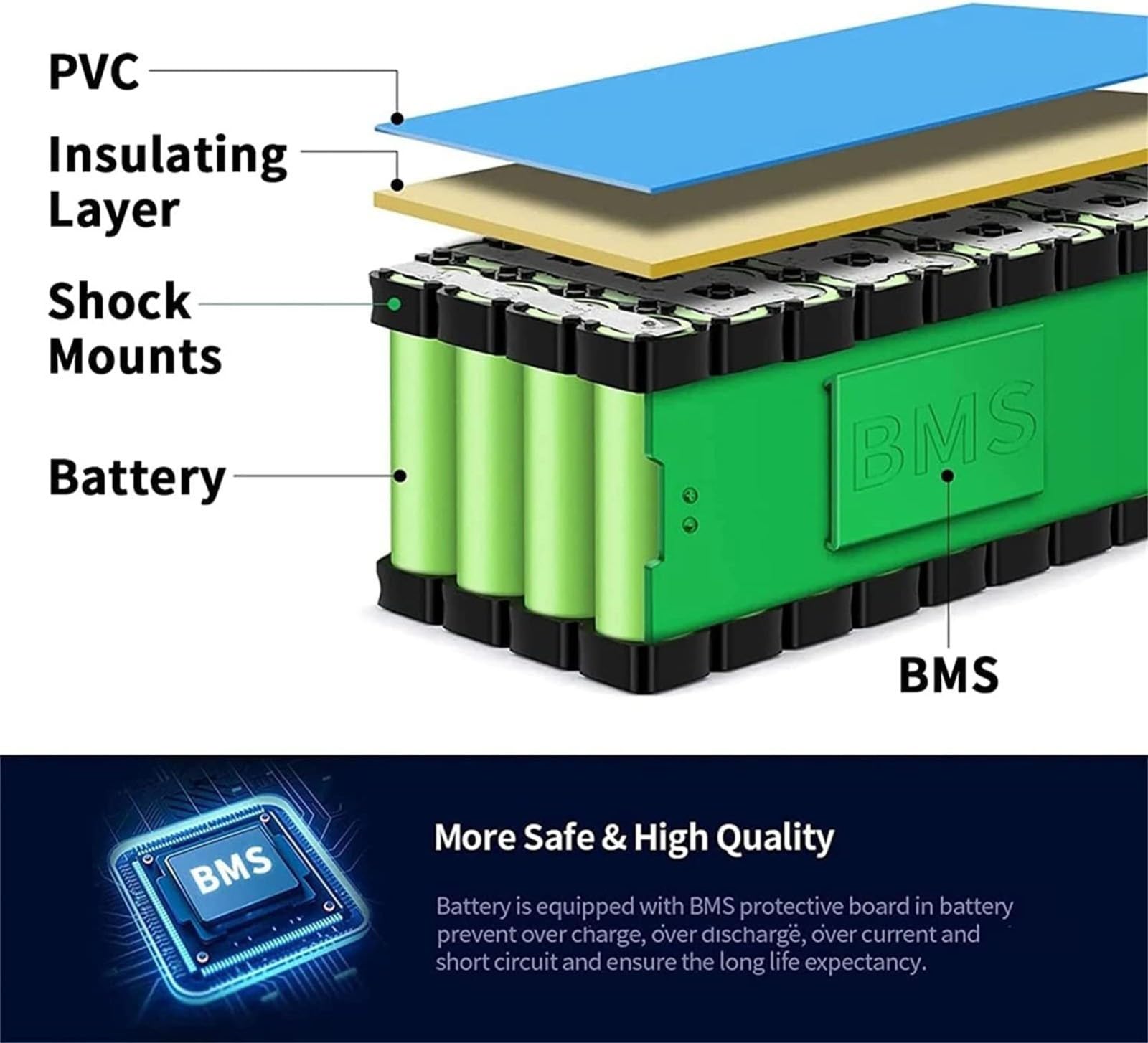 24V 4Ah Batterie Ebike 25.2V 4AH 6S2P Batterie De Vélo Électrique Hoverboard Batteries avec BMS Rechargeable Étanche Batterie pour 50W 100W 200W Moteur