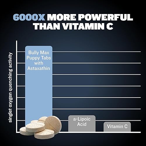 Miniatura 5 de Bully Max Tabletas de apoyo inmunológico para perros de raza pequeña, multivitamínico masticable, suplemento de inmunidad para cachorros y perros