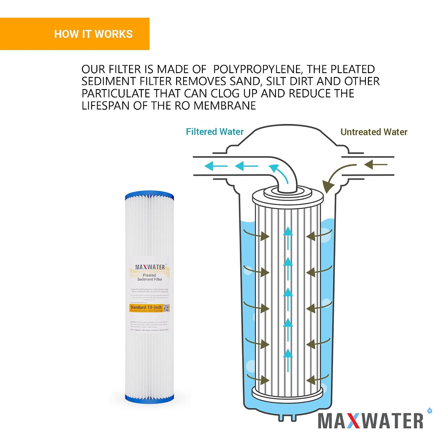 (24 Pack) Whole House Well Water Pleated, Polypropylene Sediment, GAC Coconut Shell Carbon Water Filters for Standard Whole House Filtration Systems Cottage/Well Water