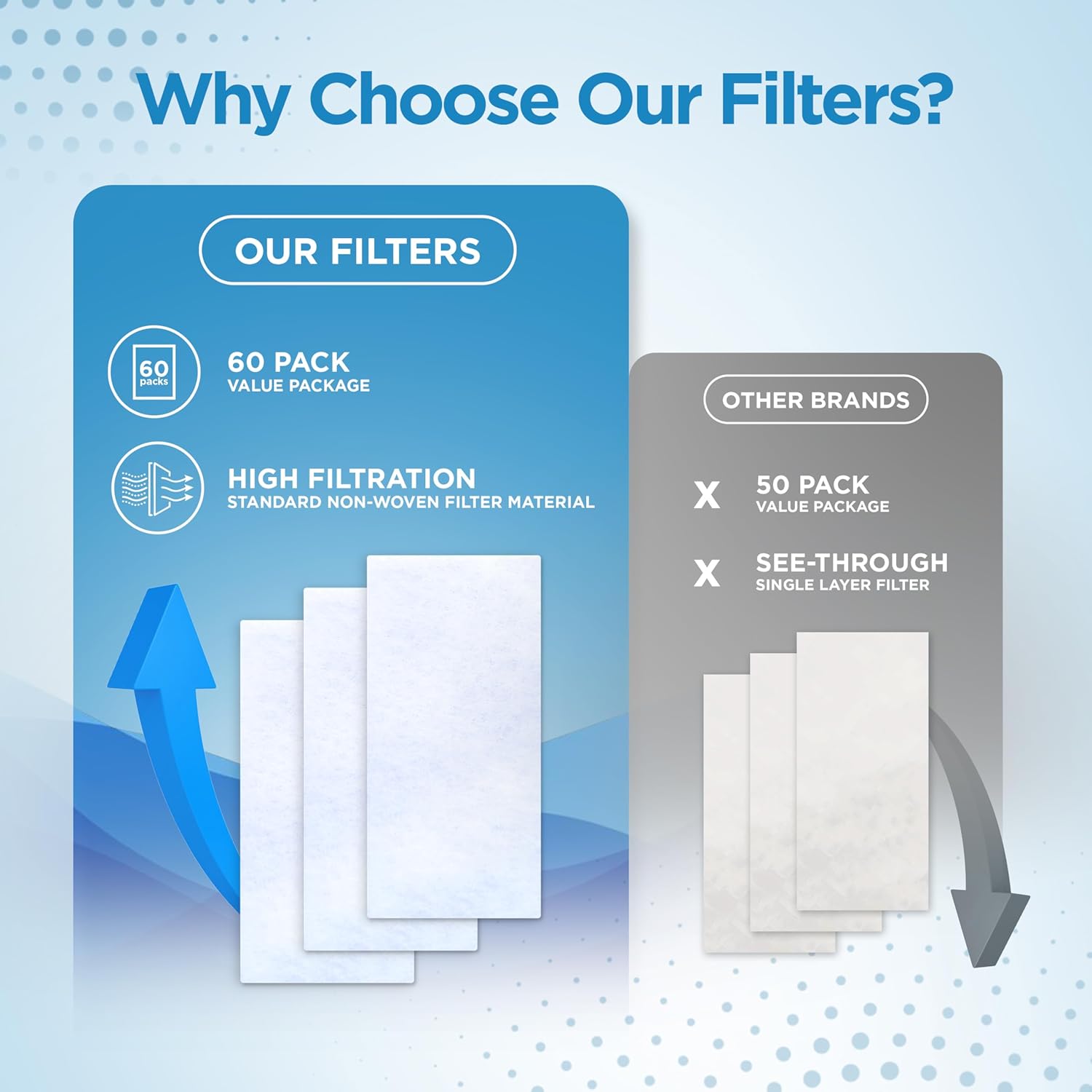 resplabs CPAP Filters for ResMed AirSense 11 and AirCurve 11-60 Pack Disposable Standard Replacement Filters - NOT for AirSense 10