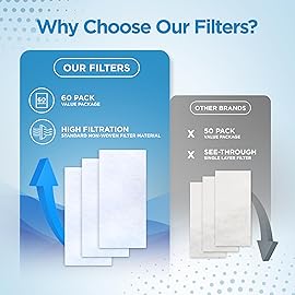 resplabs CPAP Filters Compatible with The ResMed AirSense 11 CPAP Machine, Standard Disposable Filter Replacements - 60 Pack