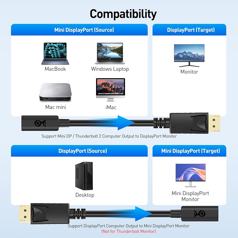 Cable Matters DisplayPort - Mini DisplayPort adapter 15 cm