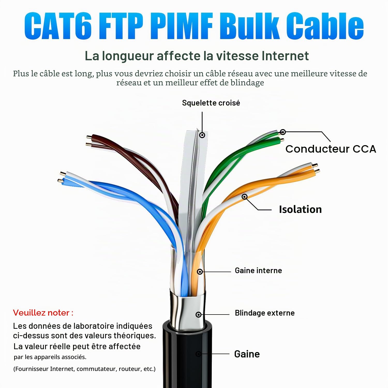 Cable Ethernet 150m,RJ45 Câble 150m Blindé Câble Réseau Exterieur Intérieur | AWG23 FTP CCA, Anti-Interférence, Lgnifuge, Exterieur Etanche, Haut Debi Gigabit CAT 6 | (Noir, 150 mètres)