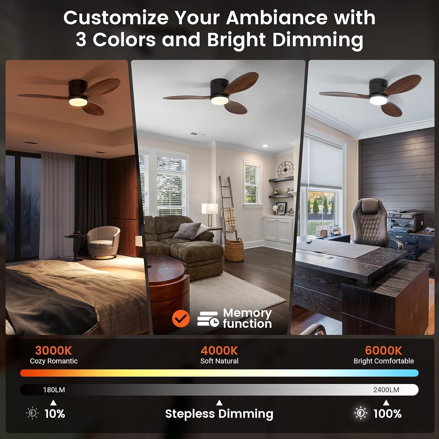 BLITZWILL Ceiling Fan light settings, demonstrating 3 color temperatures (3000K, 4000K, 6000K) and stepless dimming from 10% to 100%.