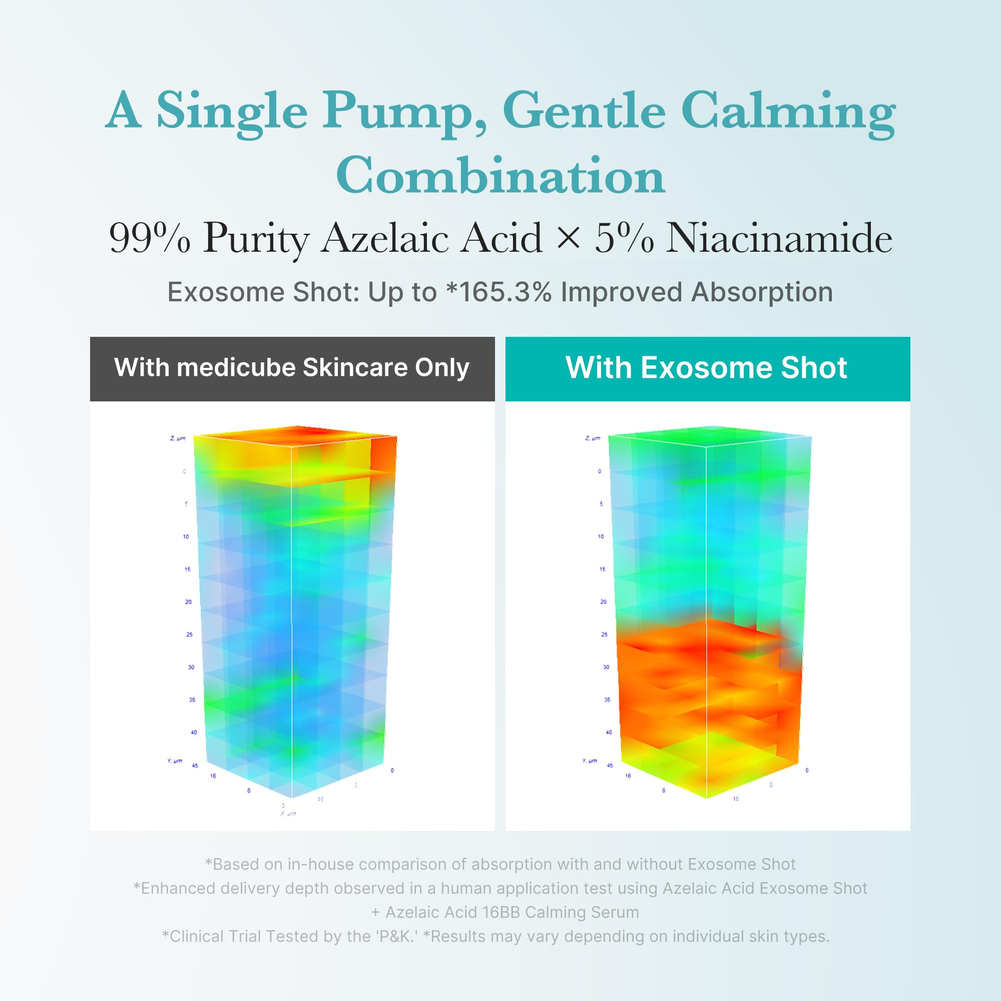 Medicube Azelaic Acid Exosome Shot 2000, Serum with Niacinamide