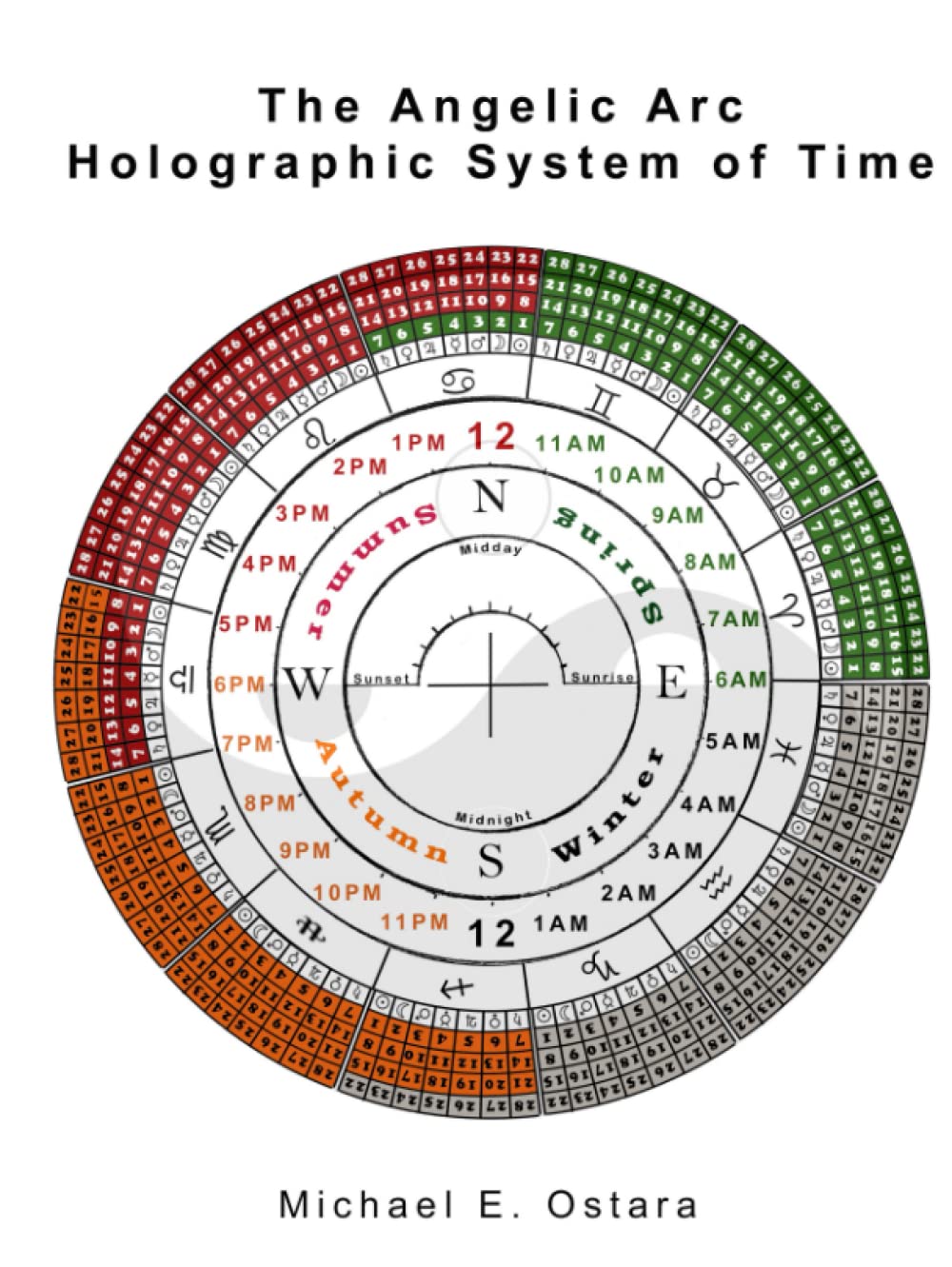 The Angelic Arc Holographic System of Time