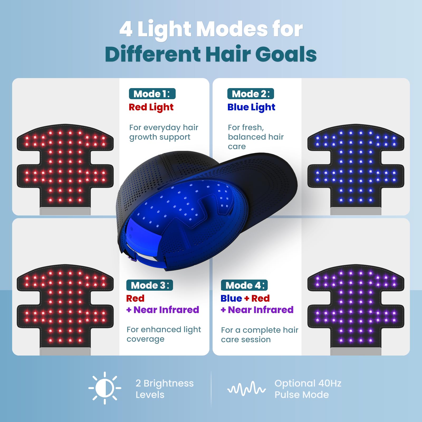 Gorra Luz Roja para Crecimiento Pelo, 460nm/650nm/850nm Recargable Portátil Casco LED para cabello Ralo Hombres y Mujeres, Inserto de Luz Desmontable, 4 modos de luz
