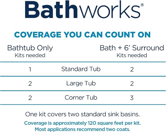 Bathworks Essentials Roll-On Refinishing Kit - 22 fl oz, High Gloss Almond, Long-Lasting Acrylic Resin Finish with Non-Slip Additive - Professional-Grade DIY Coating for Bathtubs, Tile, Sinks & Showers (Paint Materials Only)