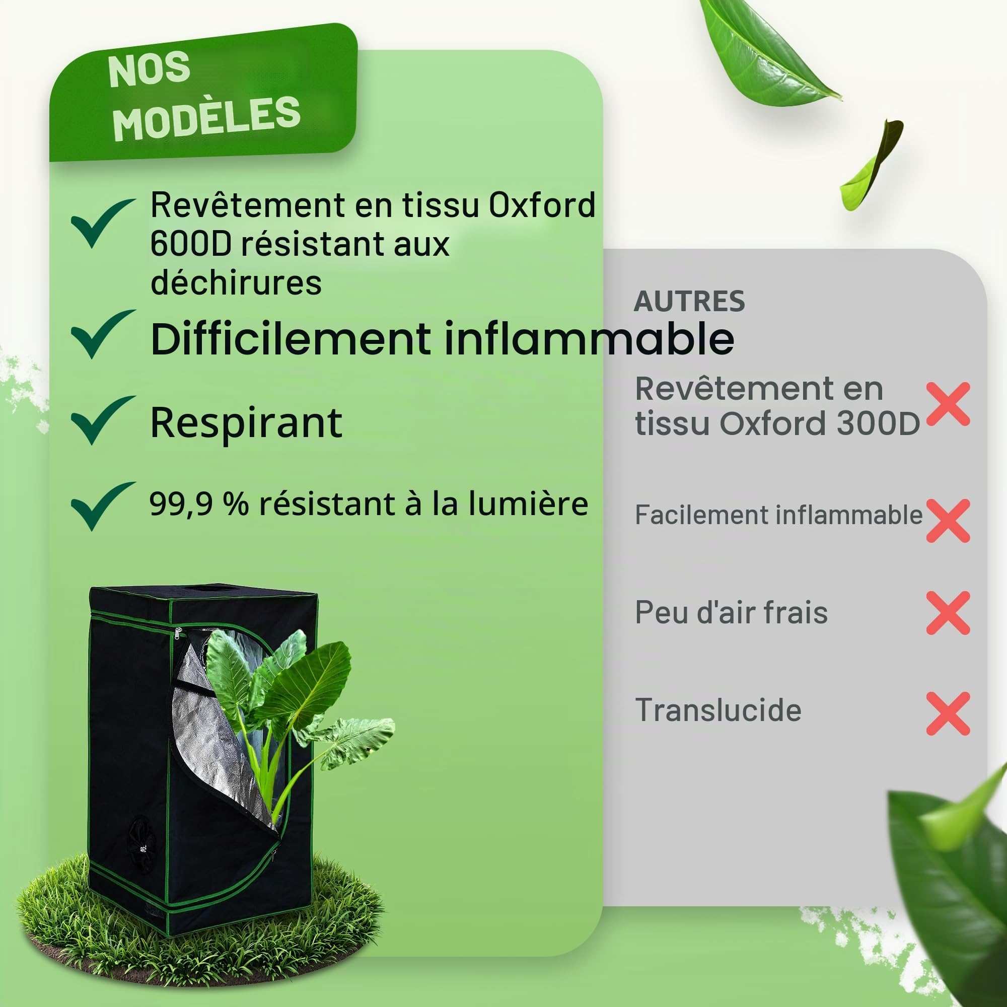 Melko Growbox Rideau de culture de plantes 40 x 40 x 120 cm pour toutes les saisons, résistant à la lumière et imperméable