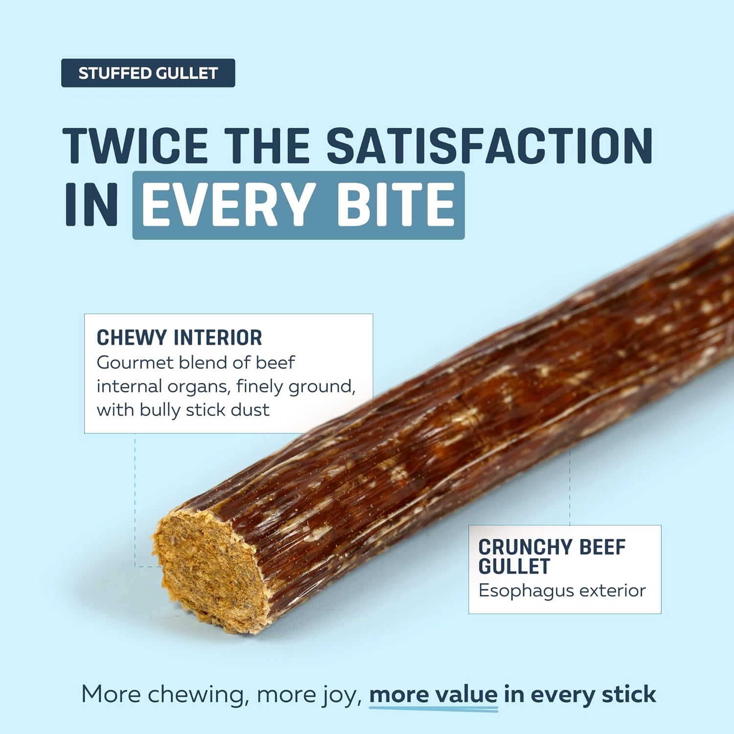 Big Lu - 5-6 Inch Stuffed Beef Jerky Sticks, 10 Count, Premium All-Natural Gullet Chews, High-Protein, Easily Digestible, Supports Dental Health and Joint Mobility