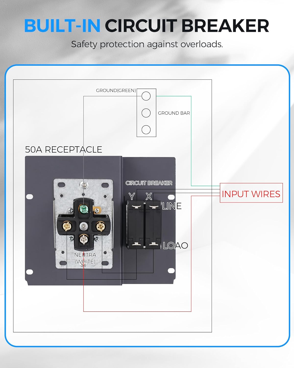 50 Amp RV Power Outlet Box with Breaker, 125V/250V NEMA 14-50R Weatherproof RV Receptacle, Lockable Electrical Power Box for Campers, Trailers, Motorhomes, UL Listed U61OB06