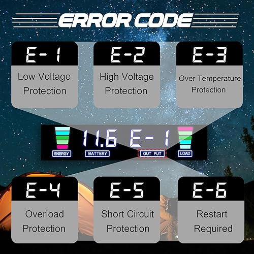 Miniatura 5 de Cantonape 1000W2000W (pico) Inversor de corriente de coche DC 12V a 110V AC con pantalla LCD, 4 salidas de CA y cargador de coche USB dual para