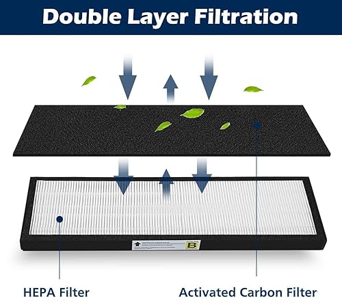 Miniatura 2 de Paquete de 2 filtros HEPA de repuesto FLT4825 B y prefiltros de carbono para purificador de aire GermGuardian AC4825 AC4825W AC4850PT AC4900CA