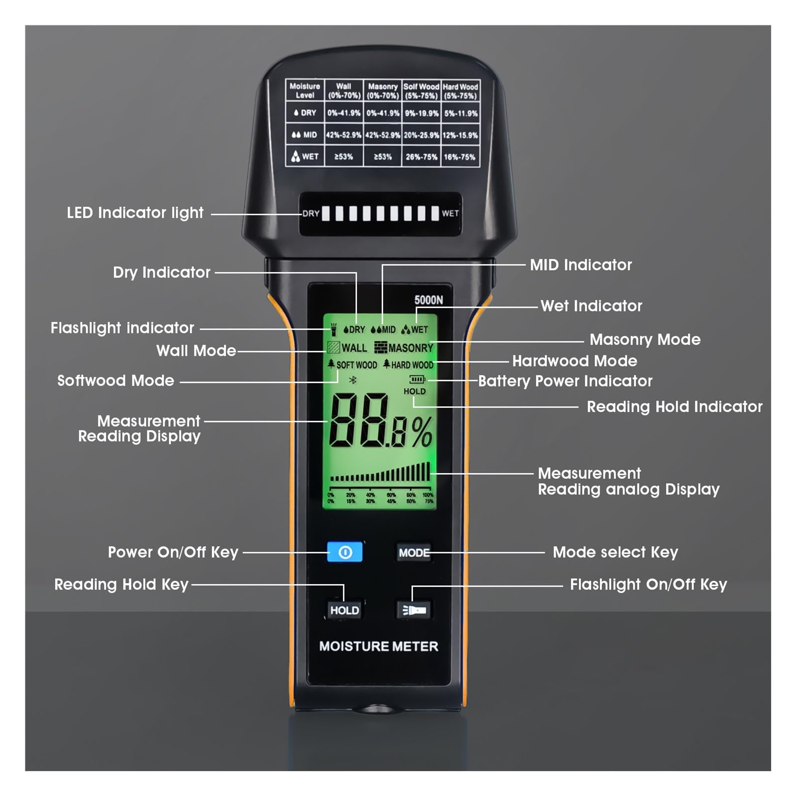 Misuratore di umidità, Misuratore di umidità con indicatori stato a LED, 4 modalità materiale (parete/muratura/legno duro/legno tenero)