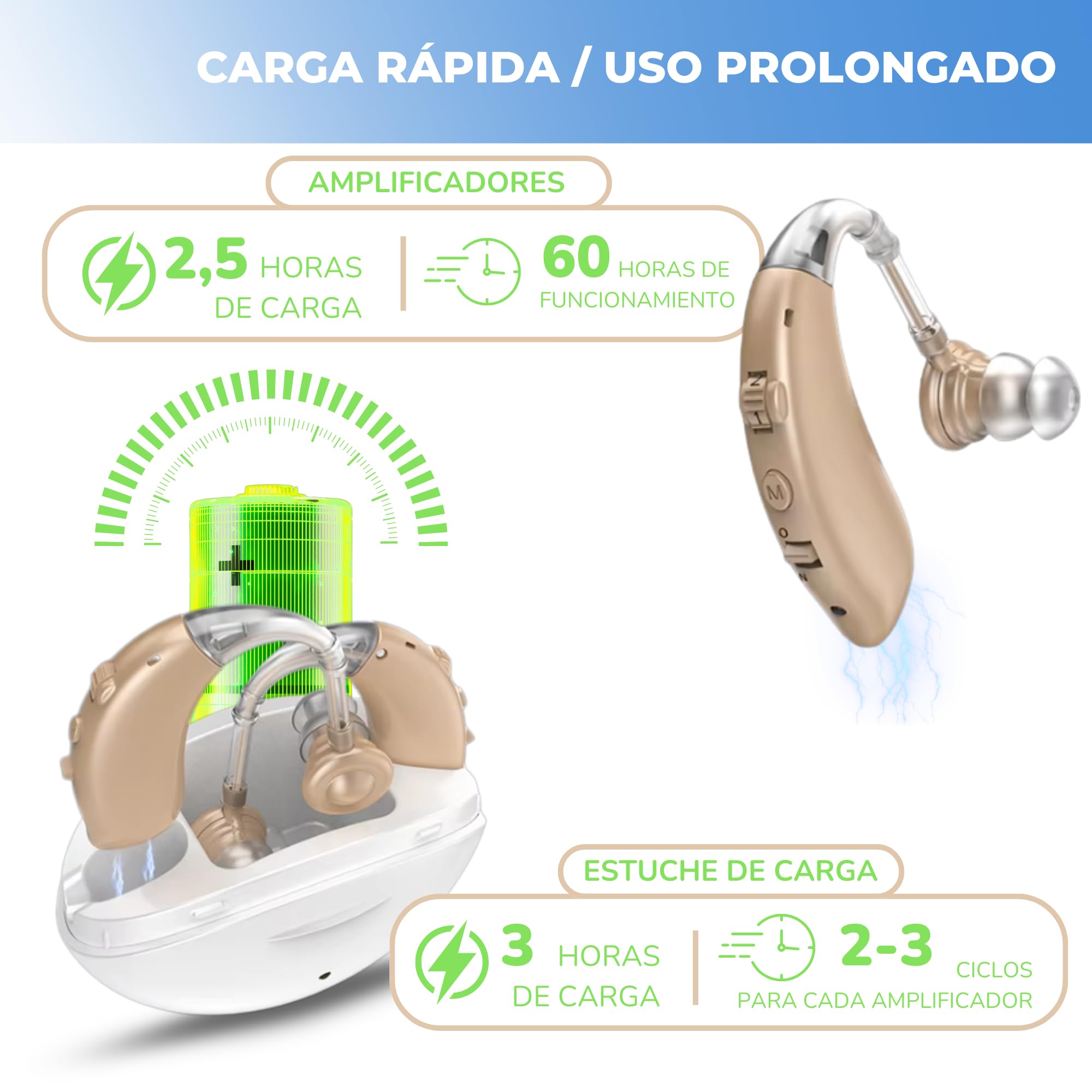 Amplificador de Sonido Recargable, Amplificador Auditivo BTE, Estuche Portátil Carga Rápida, 2 Unidades Intercambiables Válidas para Ambas Orejas, Manual en Español, Larga Duración 60 Horas
