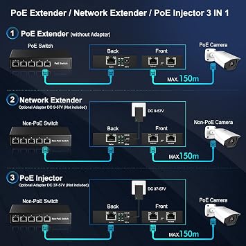 MokerLink 3 Ports Gigabit PoE Passthrough Switch - IEEE 802.3af/at Repeater, 100/1000Mbps, 1 PoE In 2 Out, Wall Mount, Extender/Injector/Network Extender Three in One