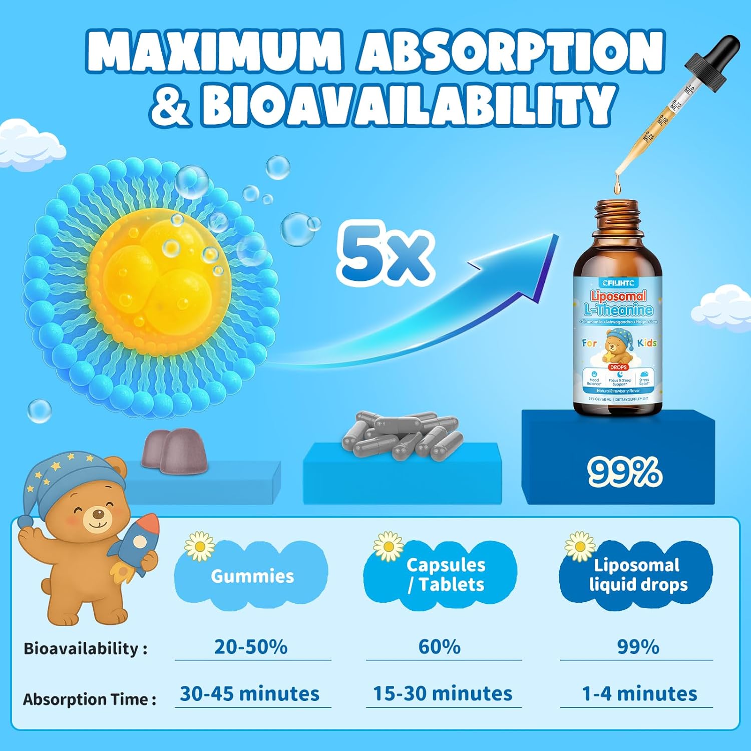 Liposomal L-Theanine Drops for Kids & Adults – Liquid L-Theanine Supplement with Magnesium Glycinate, Ashwagandha, Chamomile, Vitamin B6 & D3 – Supports Calm, Focus & Restful Sleep – Strawberry Flavor - Image 5