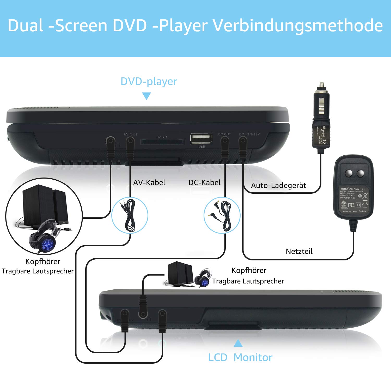 wonnie Téléviseur portable voiture lecteur DVD, avec deux 10.5 pouces TFT écran LED, avec une résolution 1024 * 600 Support de appui-tête, soutien USB/SD, idéal pour voyage des familles