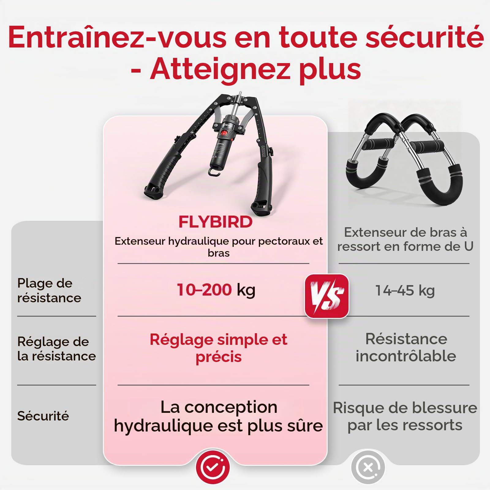 FLYBIRD Appareil d’entraînement pour Bras, Poitrine et gainage, Twist Musculaire hydraulique Core réglable de 10 à 200 kg, entraîneur 2-en-1 avec Rouleau Abdominal