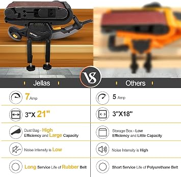 Jellas 7Amp Handheld Belt Sander, 3 21 Inch with Dust Bag for Woodworking