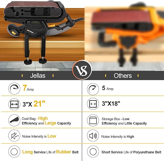 Jellas 7Amp Handheld Belt Sander, 3 21 Inch with Dust Bag for Woodworking