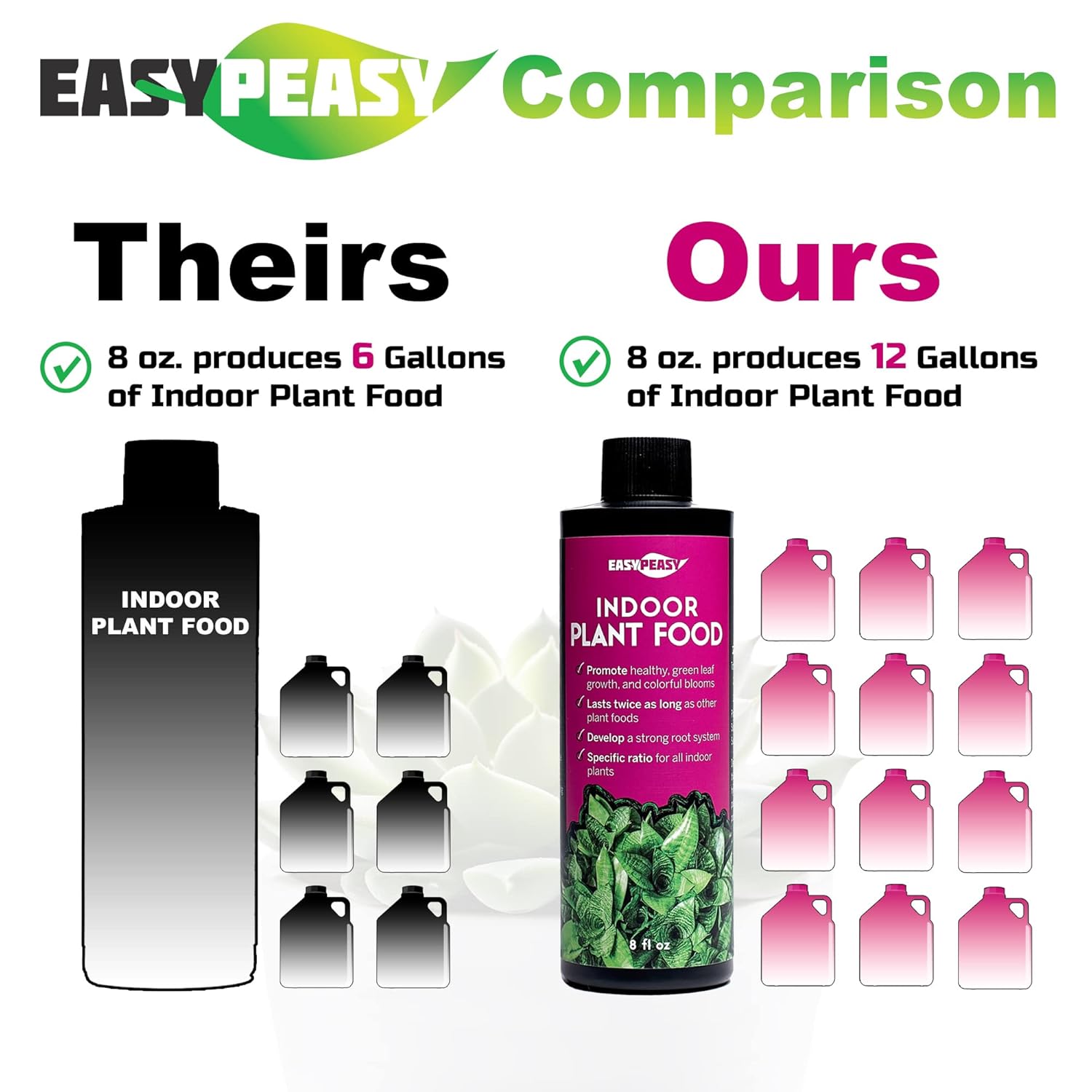 Liquid All Purpose Indoor Plant Food | 4-3-4 Nutrient Fertilizer for Indoor Potted Plants | Specifically Formulated for Live Houseplants - Image 3