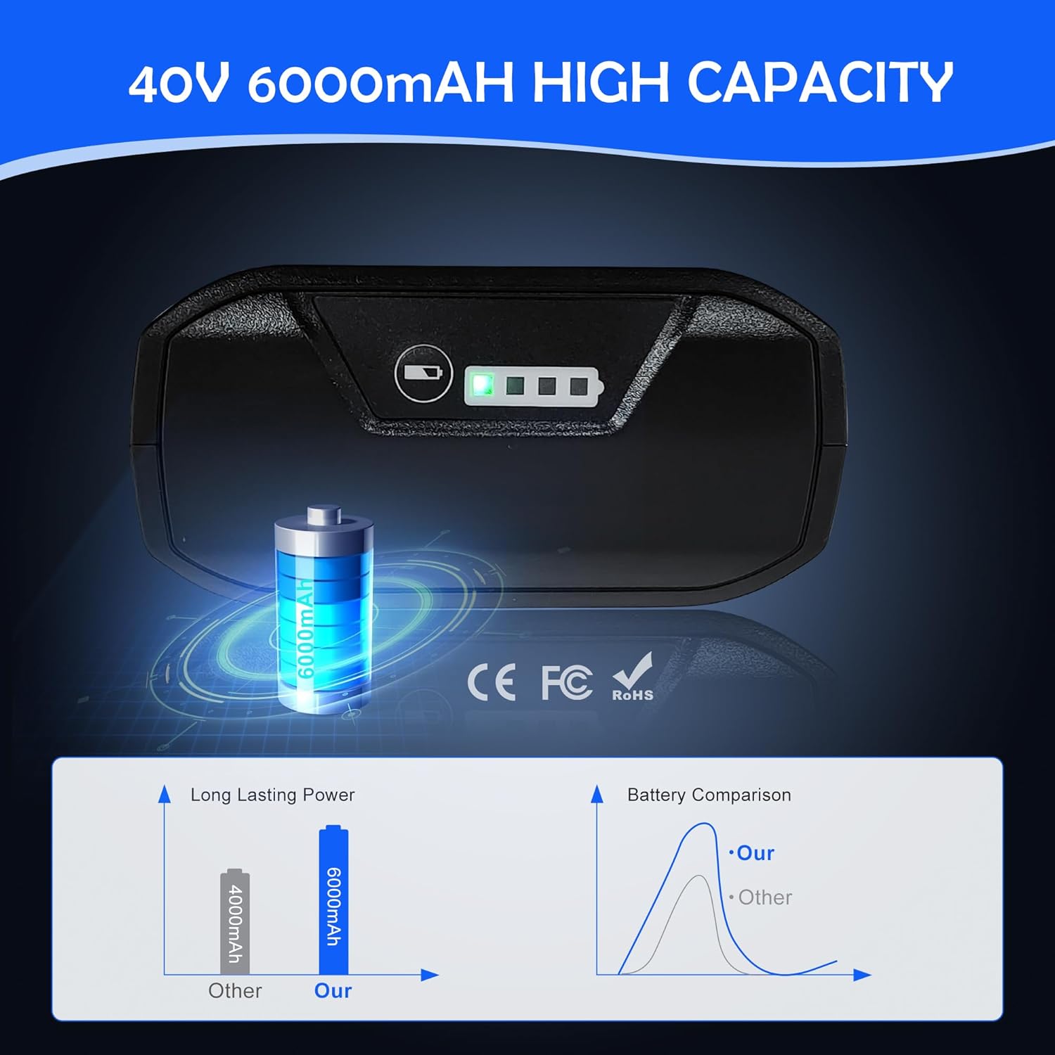 40V 6.0Ah Lithium Battery Replacement for Kobalt 40 Volt Max Batteries KB440-03 KB540C-06 KB540-06 KB2540C-06 KB640-03 KB240-06 KB640-06 KB245-06 ‎KRC40-06 KB440C-06 KRC60, for Cordless Power Tools