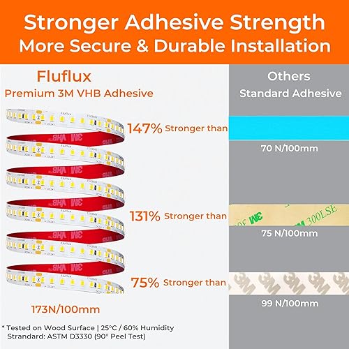 Miniatura 2 de Tira de luces LED de 24 V 2835 3000 K, 16.4 pies, certificación UL, CRI95, cinta de luz de alta densidad de 160 LEDsm, cortable, regulable, equipada