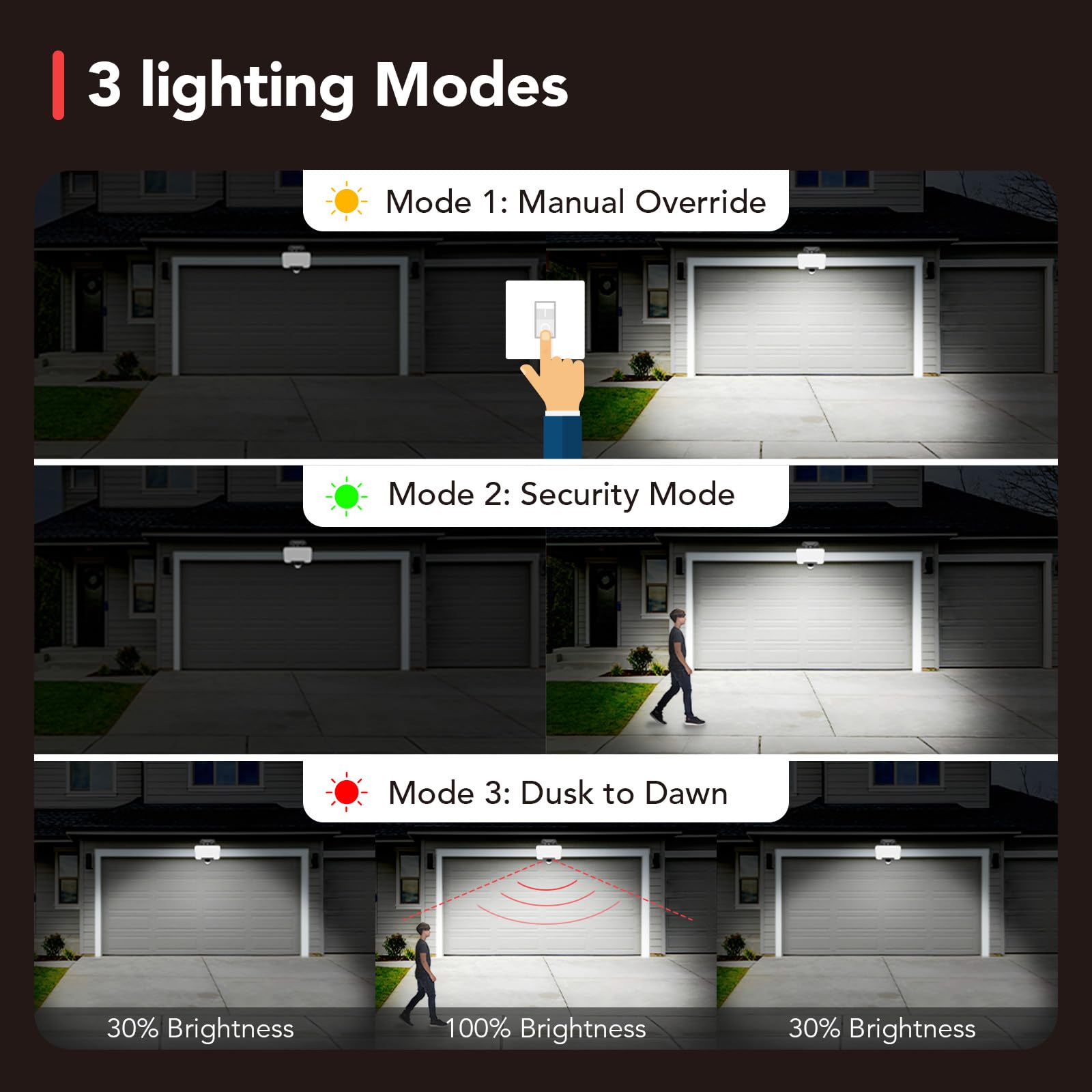 OREiN Wifi Buitenspot met bewegingsmelder, 24 W = 200 W, 2800 lm, waterdicht, IP65, 3 modi, warm wit, 2700 K, natuurlijk wit, 4000 K, koudwit, 6500 K, led -veiligheidslamp voor tuin, garage