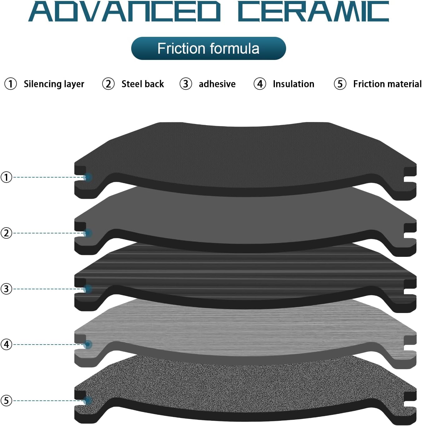 Front Ceramic Disc Brake Pad Set D1589 Replacement For Chrysler Pacifica 2017-2019, Pacifica 2020-2023(Hybrid Limited/Touring L), For Dodge Grand Caravan 2012-2020, For 2012-2015 Ram C/V