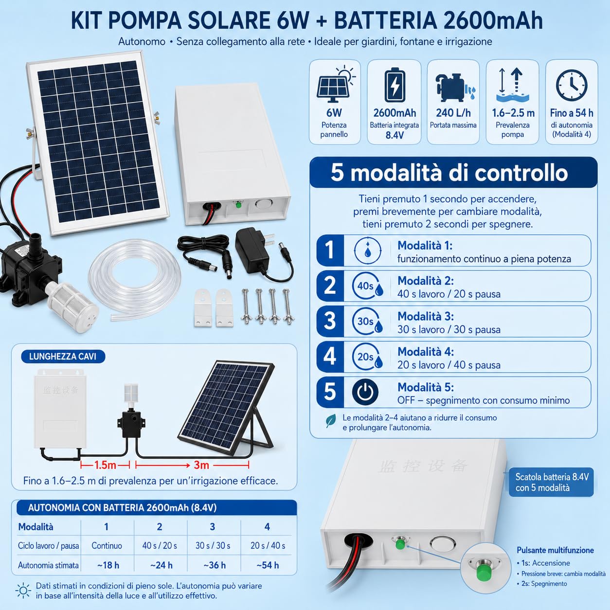 Pompa Solare per Laghetto 9V 6W, Batteria 2600 mAh, 240 L/h