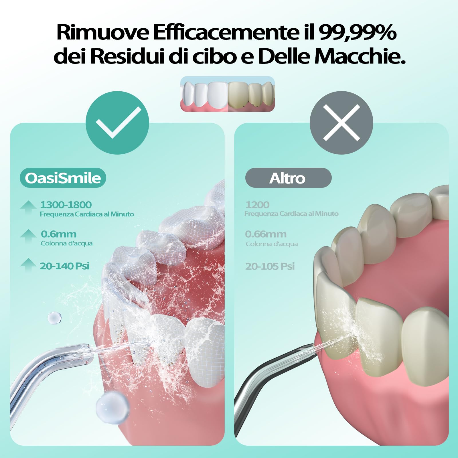 Idropulsore Dentale Portatil, Irrigatore Dentale 4 Modalità e 5 Ugelli Ricambio, Irrigatore Orale per Pulizia Giornaliera e Pulizia Profonda, Water Flosser Adatto per Viaggi e Uso Domestico. Bianco
