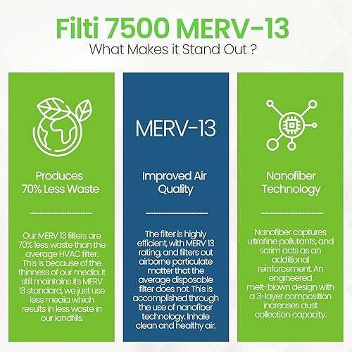 Miniatura 5 de FILTI Filtro de aire MERV 13 de 12 x 12 x 1  Filtro de aire plisado para el hogar  Filtro de horno HVAC AC fabricado en Estados Unidos (paquete de 4)
