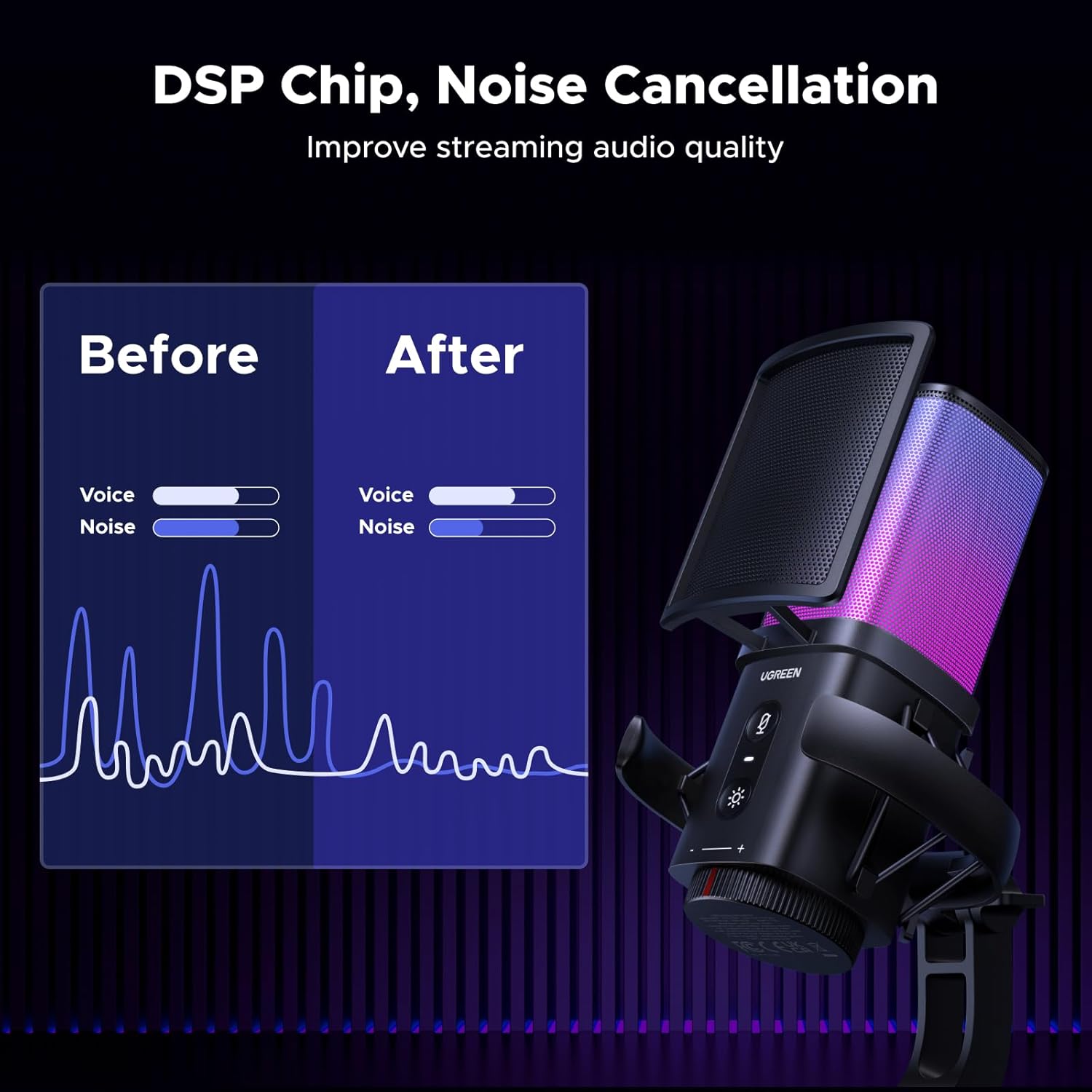 UGREEN USB Gaming Microphone showcasing RGB lighting