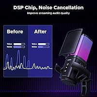 Vista 3 de UGREEN Micrófono USB para juegos para transmisión y chat de voz, micrófono de condensador de 24 bits/96 kHz con silencio rápido, monitoreo