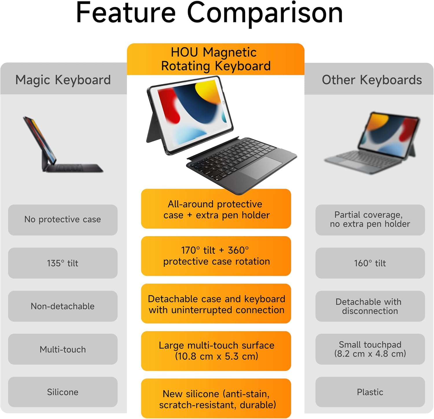 HOU iPad 9th Generation Case with Keyboard(8th/7th gen),iPad Air 3 & Pro 10.5" 360° Rotatable&Detachable Combo,Ultra-Silent Keys,7-Color Backlit,50H Battery,Lightweight Cover,Portrait/Landscape,Black - Image 6