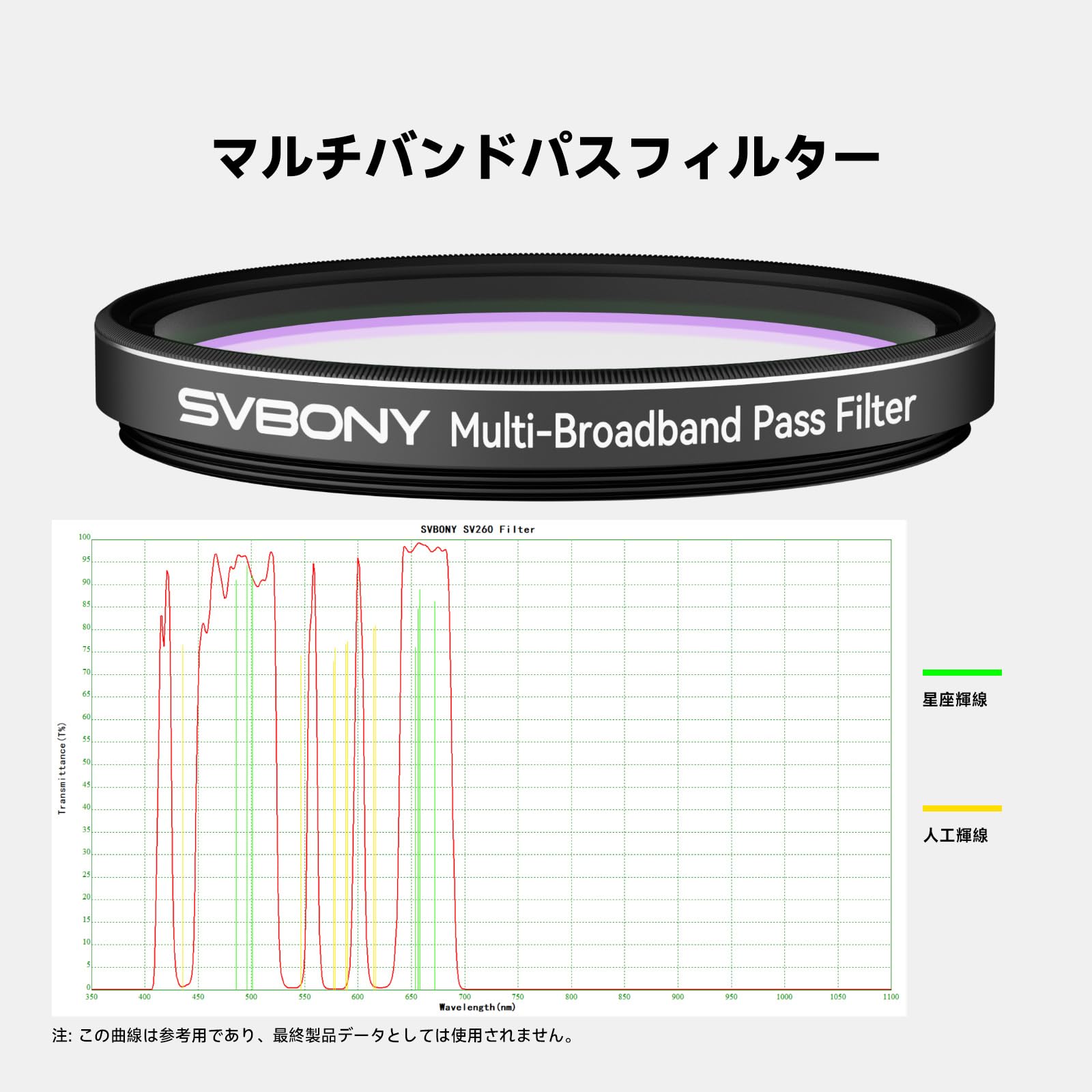 マルチバンド Amazon | SVBONY SV260 マルチバンドパス広帯域フィルター 光汚染