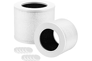 LEVOIT Core Mini-RF Filter Replacement