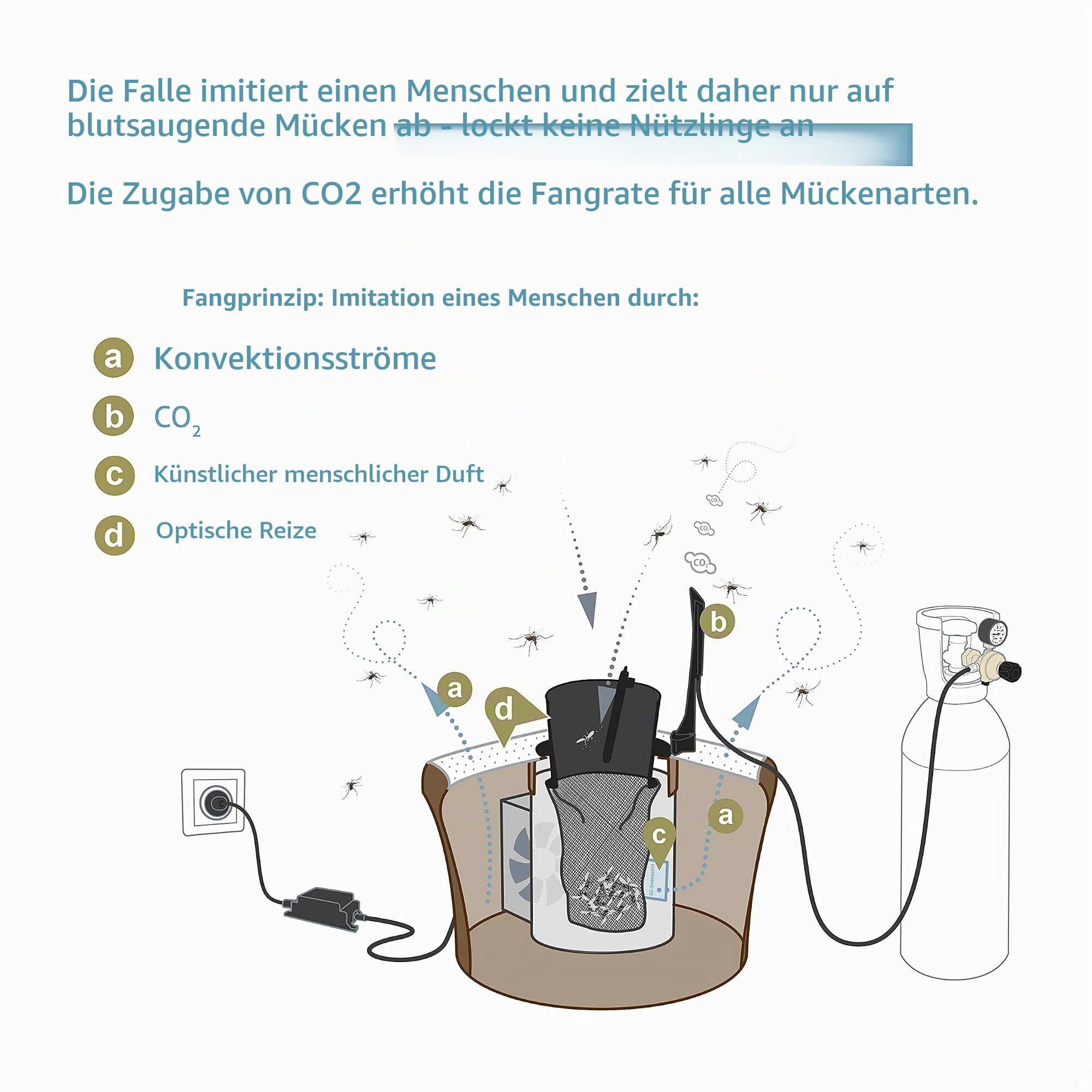 Biogents BG-Mosquitaire CO2 I Insektenvernichter für außen & BG-HOME I Mückenfalle für den Innenbereich I Insektenvernichter I Moskitokiller I Insektenfalle I Indoor mit UV-Licht