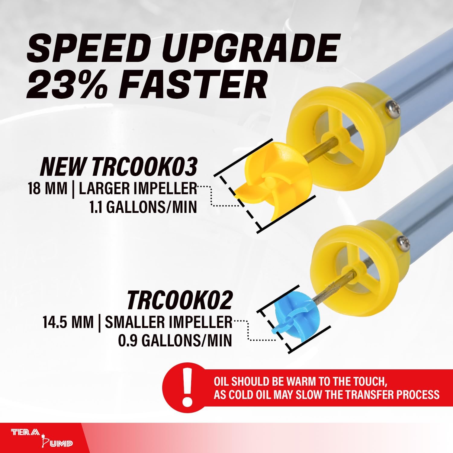 TERA PUMP Battery Powered Outdoor Cooking Oil Filter Pump for Warm Cooking Oil - BPA Free Transfer Pump - TRCOOK03