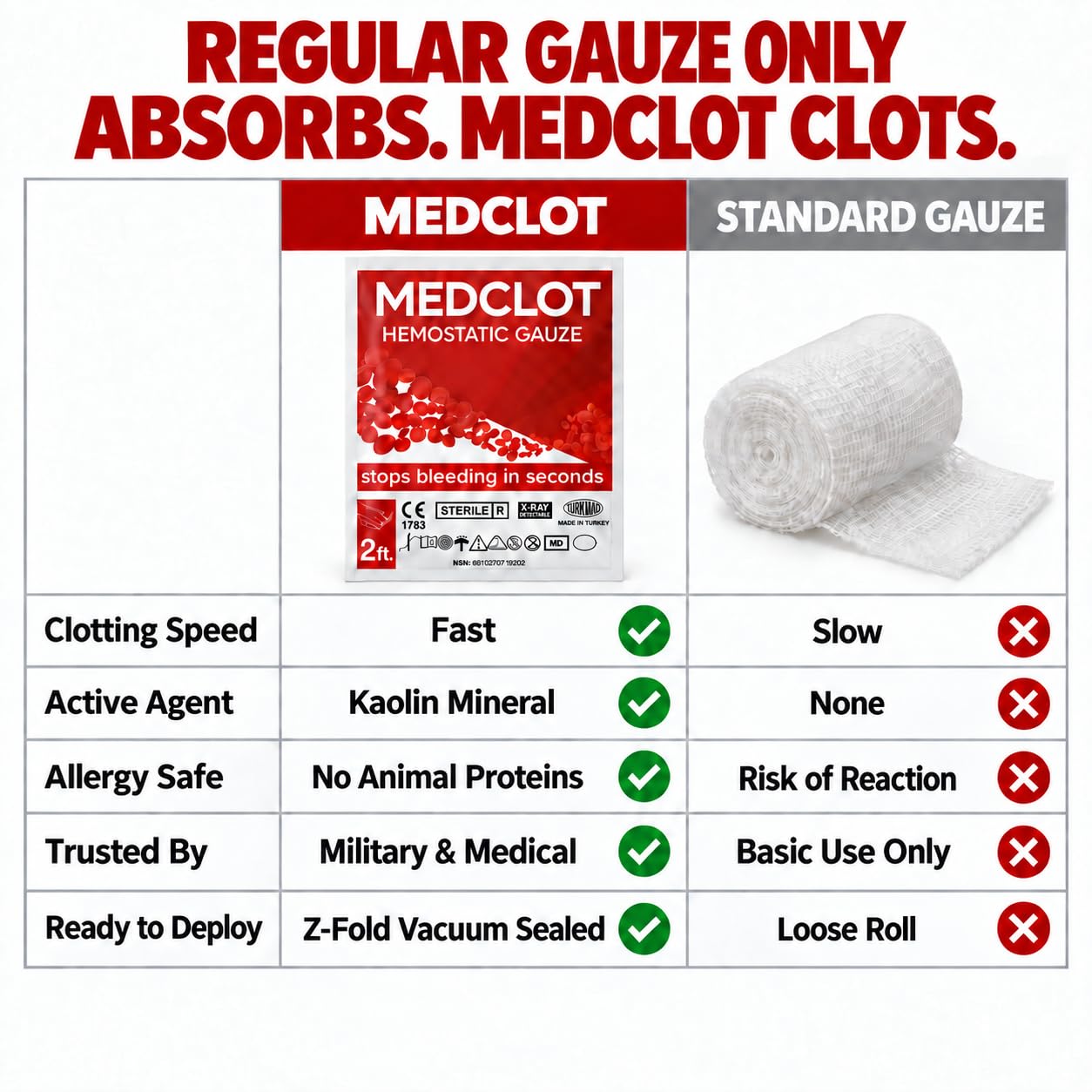 Hemostatic Gauze Bleed Stop Kaolin Blood Clotting Bandage 3inx2ft — Amazon image 4