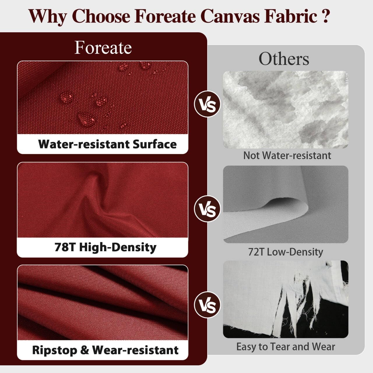 Waterproof Canvas Fabric by The Yard 600D Fade & UV Resistant Indoor Outdoor Oxford Fabric 58” W Upholstery Polyester Material for Patio Chairs Tent Camping DIY, 5 Yard Wine Red