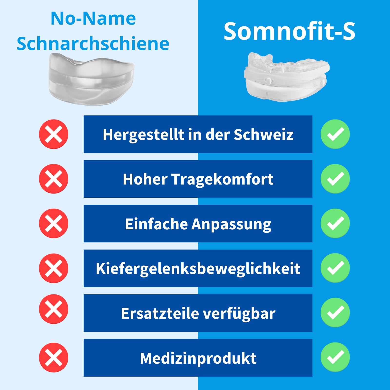 High-End Schnarchschiene SomnoFit-S – Protrusionsschiene gegen Schnarchen und Schlafapnoe – Spitzenqualität aus der Schweiz – Tschüss Sofa: Gemeinsam schlafen, energiegeladen in Alltag starten