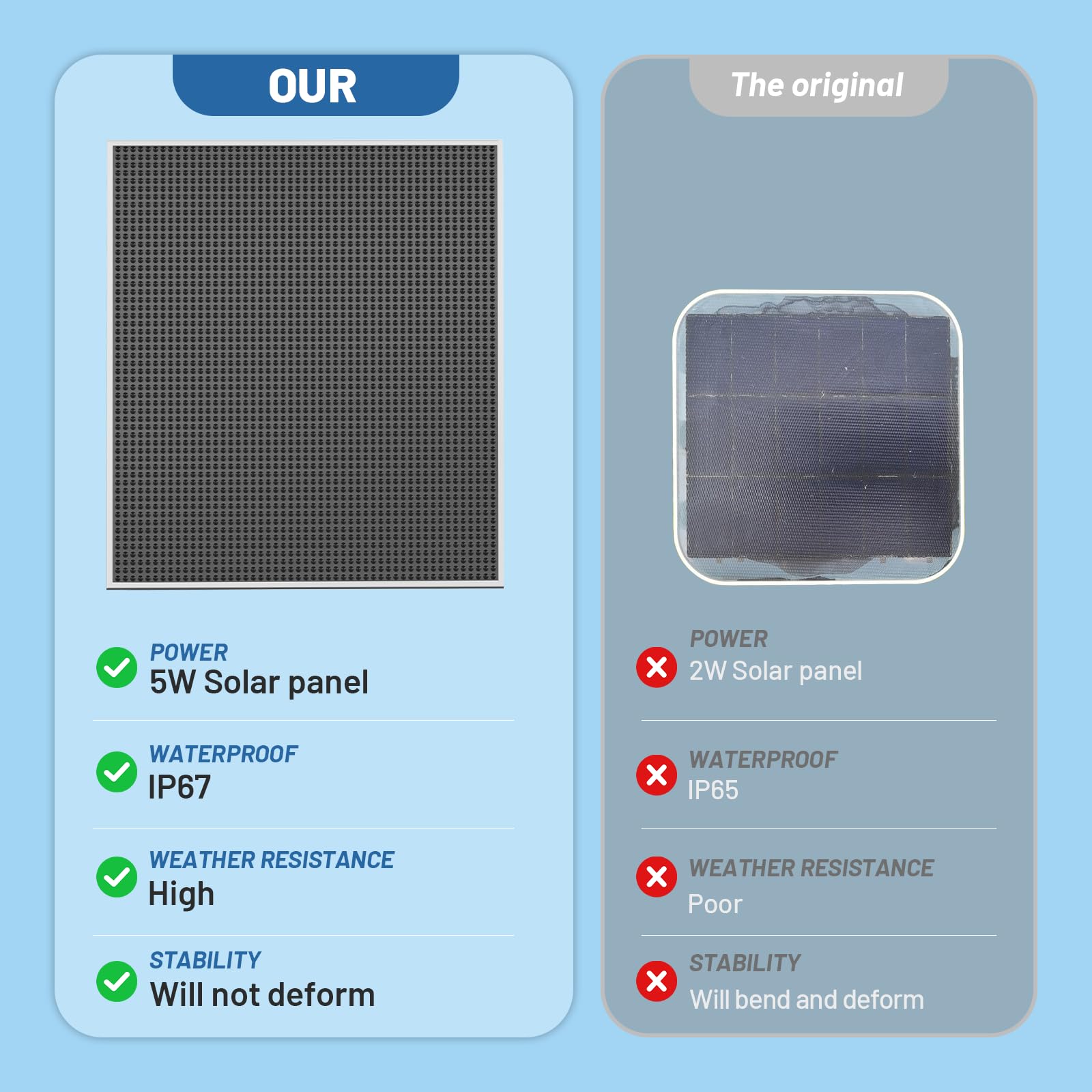 Panneau solaire 5 W pour Eufy Security SoloCam S340, sortie plus élevée de remplacement pour panneau solaire original de 2 W, alimente en continu votre appareil photo S340, étanchéité IP65 (caméra non