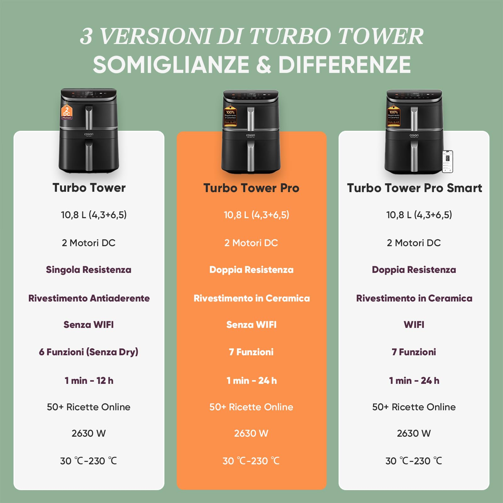 COSORI Turbo Tower Pro Friggitrice ad Aria 10,8L Doppio Cestello, Rivestimento Ceramico No PFAS, Cottura a 3 Livelli con Doppia Resistenza, 2630W, 7 Funzioni, 2 Motori DC, 50+ Ricette Online, DC112