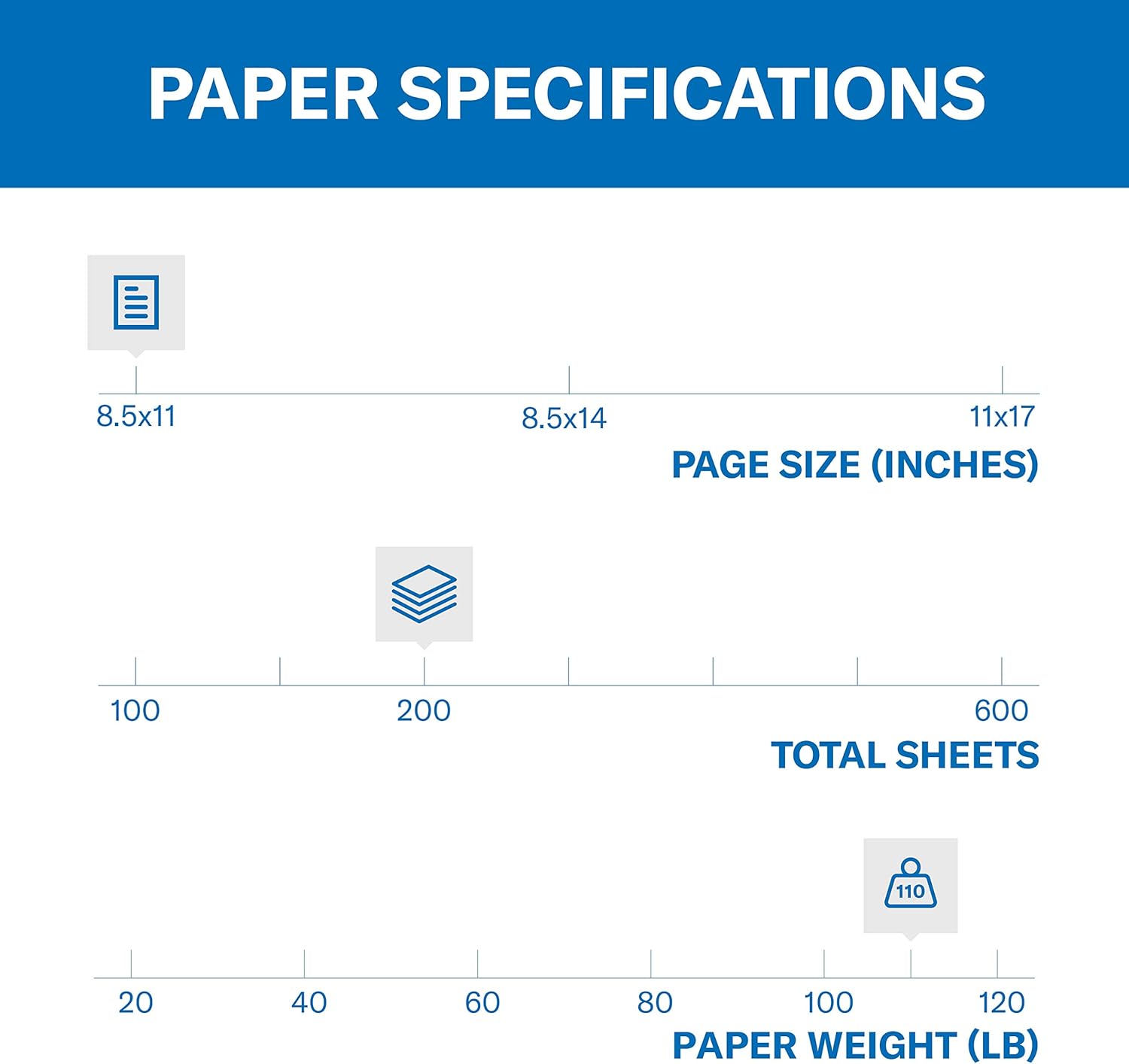 Hammermill White Cardstock, 110 Lb, 8.5 x 11 Colored Cardstock, 1 Pack (200 Sheets) - Thick Card Stock, Made in the USA, 168380R : Office Products