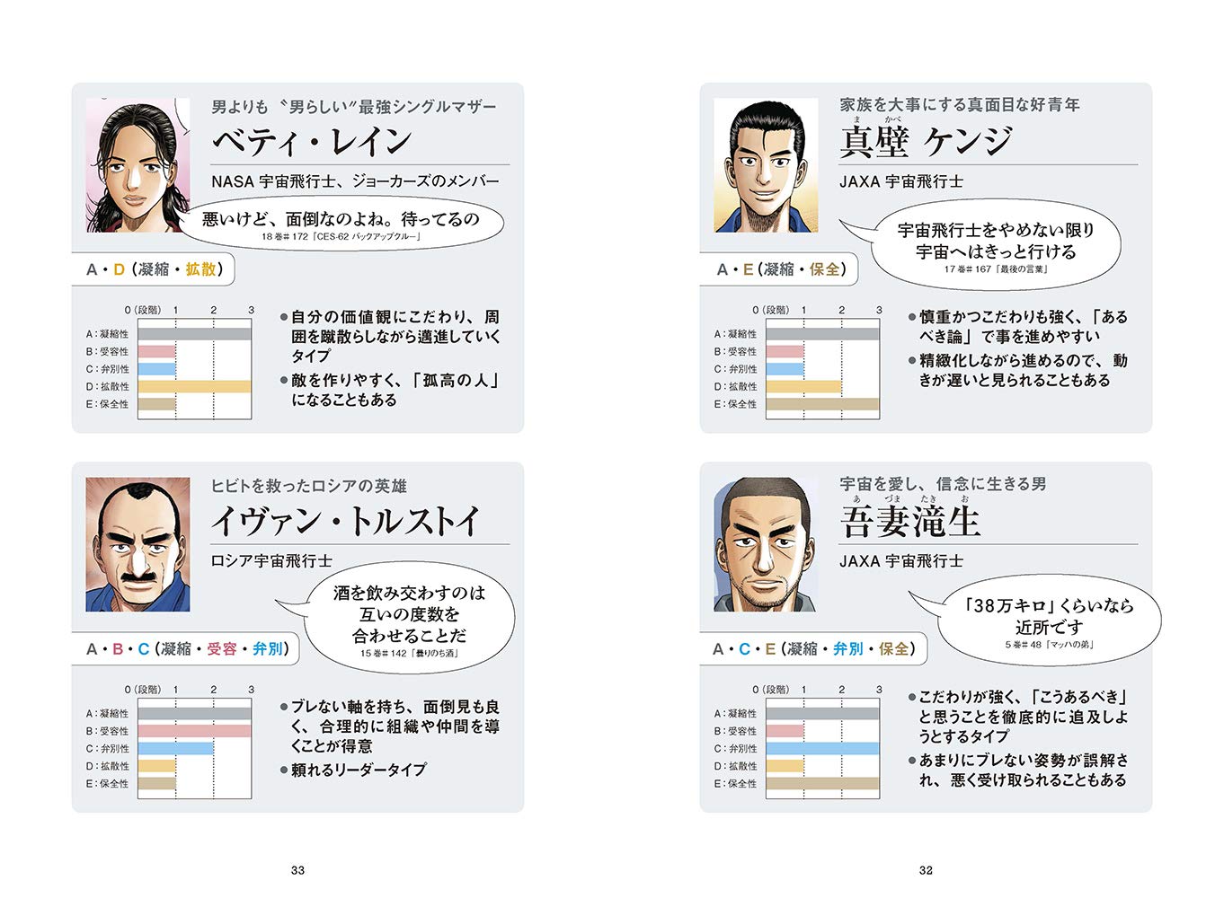 宇宙兄弟とffs理論が教えてくれる あなたの知らないあなたの強み 自己診断id付き 古野俊幸 本 通販 Amazon
