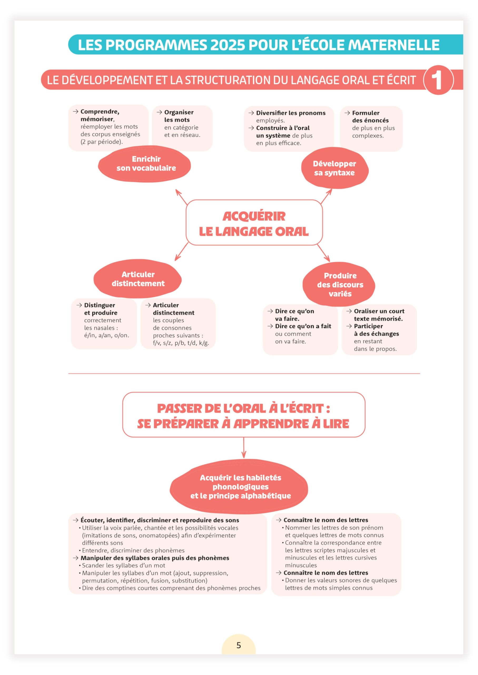 Une année en Moyenne Section - Imaginer, Acquérir, Structurer