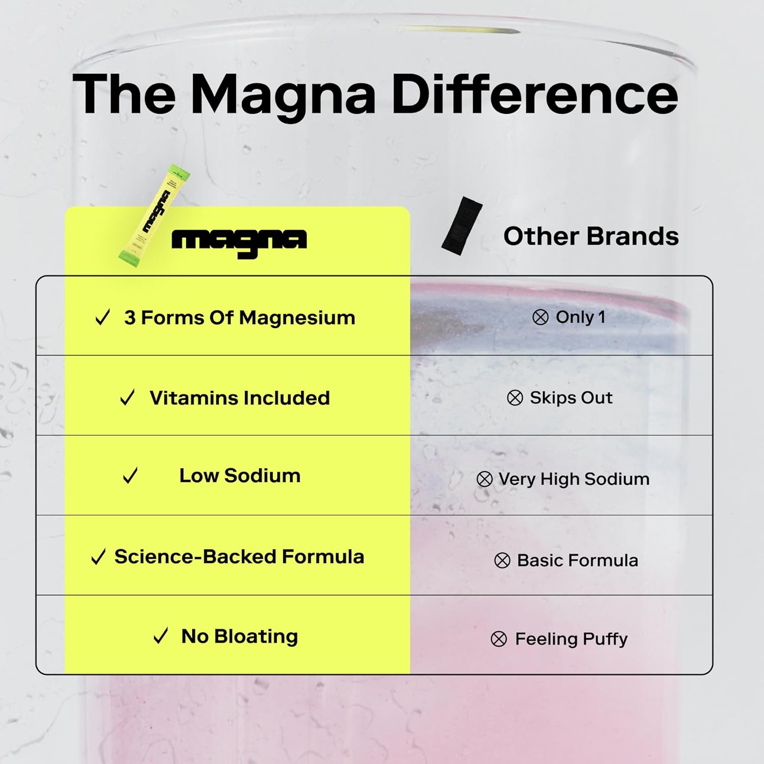 MAGNA Electrolytes Powder Drink Mix for Hydration, Energy & Focus Support with Magnesium L Threonate (28 Servings, Island Punch)