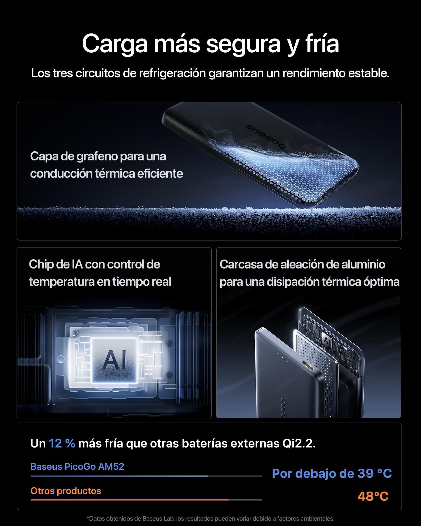 Baseus PicoGo AM52 MagSafe Powerbank, Qi2.2 Magsafe de 10 000 mAh, Carga Inalámbrica Ultrarrápida de 25 W, Carga Rápida PD de 45 W, Batería Externa Magnética Slim para iPhone 17/16 Pro MAX, Negra